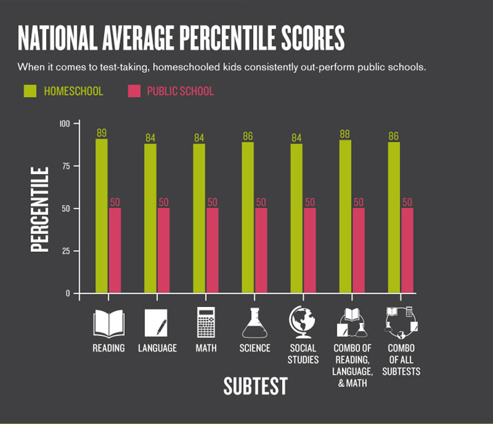 Home+School+vs.+Public+School%3A+Which+Offers+More+Advantages%3F