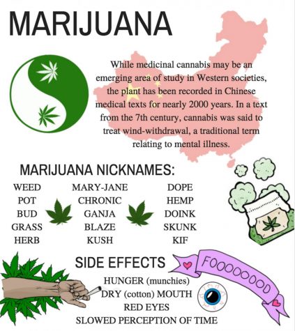 Cannabis Addiction